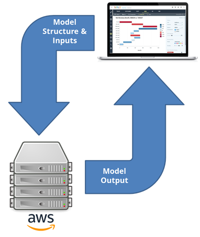 How heRo3 modeling works.